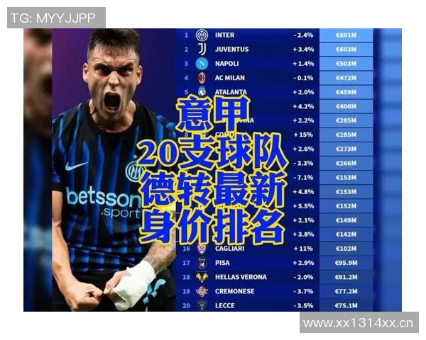 盘点目前意甲最出名的球队及综合实力排名榜